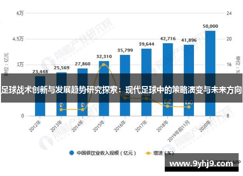 足球战术创新与发展趋势研究探索：现代足球中的策略演变与未来方向