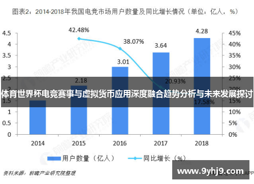 体育世界杯电竞赛事与虚拟货币应用深度融合趋势分析与未来发展探讨