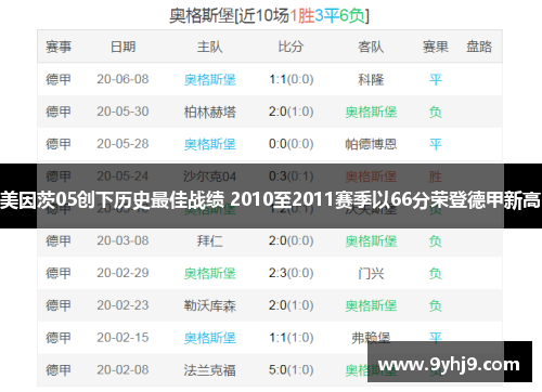 美因茨05创下历史最佳战绩 2010至2011赛季以66分荣登德甲新高