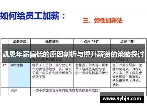 凯恩年薪偏低的原因剖析与提升薪资的策略探讨